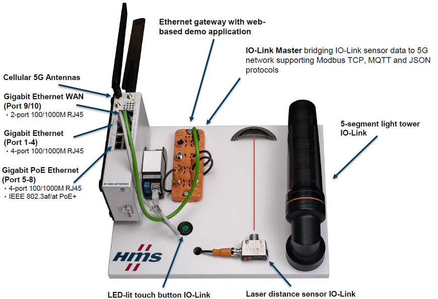 HMS Networks เปิดตัว 5G Router สำหรับภาคอุตสาหกรรมตัวแรกของโลก พร้อม Starterkit